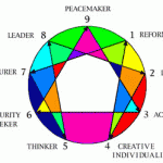 The Enneagram  - which type are you?